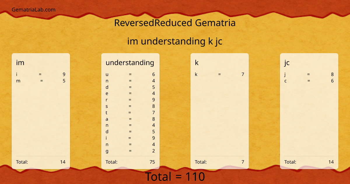 im understanding k jc in reversedReduced Gematria